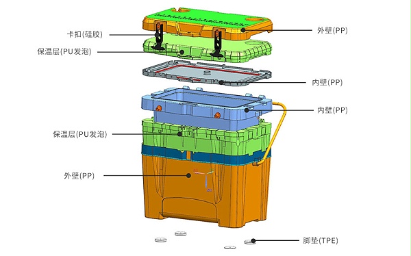 产品结构